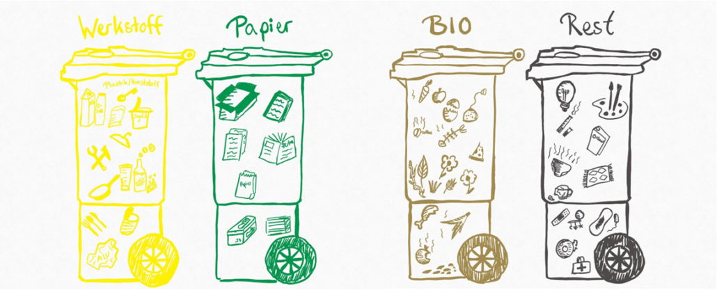 Abfall-Kontrolle: Warum im Kreis Plön Karten an Mülltonnen hängen